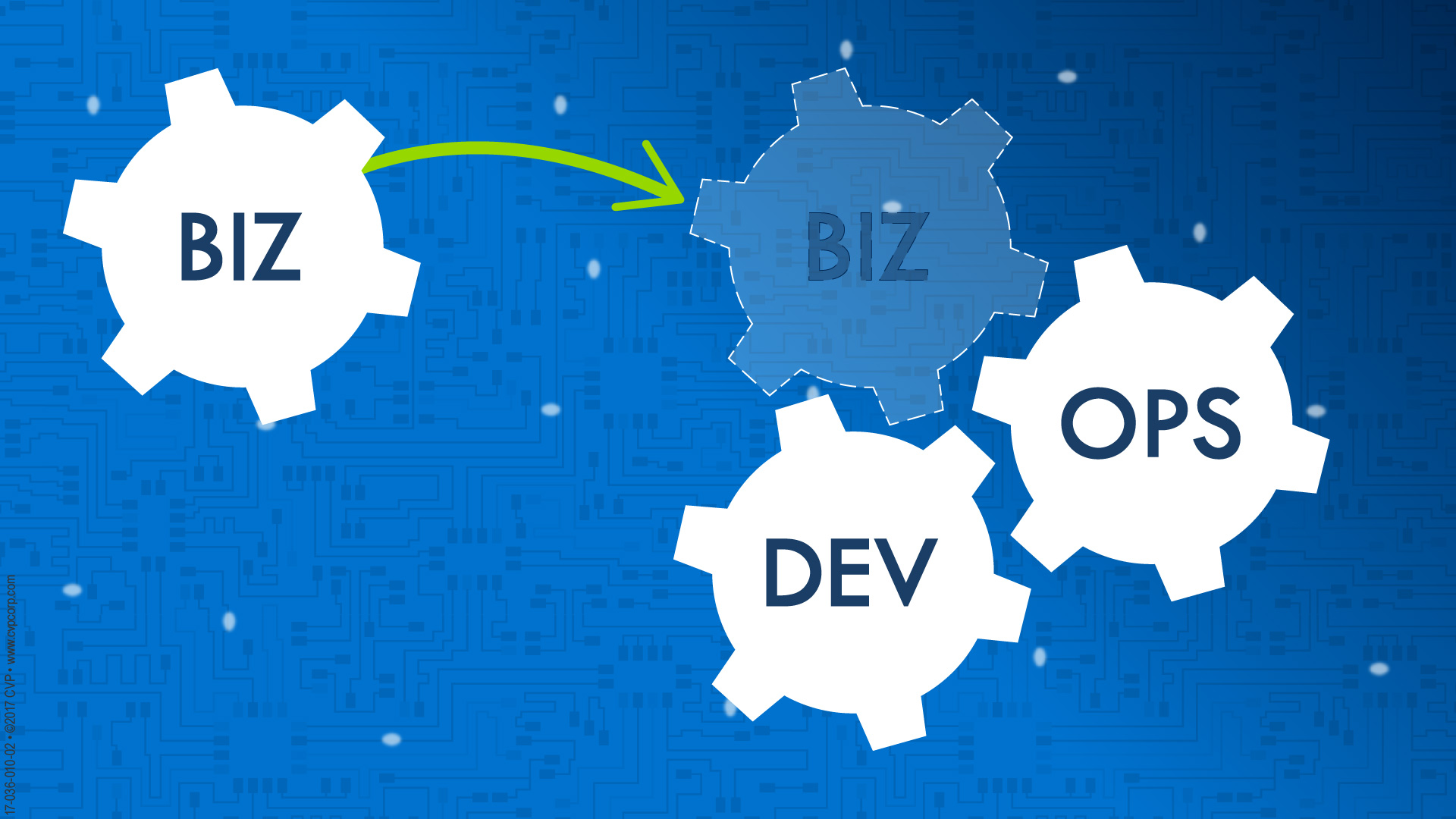 Empowering Startups: Scalable CI/CD for Node.js Microservices on GCP hosted in GitHub Monorepo<br />
